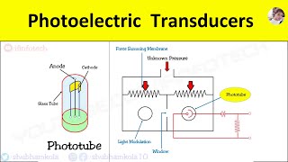 Photoelectric Transducer Working Principle Phototube Pressure Measurement Gauge Animation Video [upl. by Yesiad]