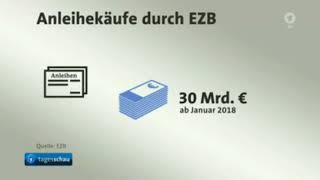 EZB halbiert Anleihekäufe auf €30 Milliarden monatlich  26102017 [upl. by Malarkey]