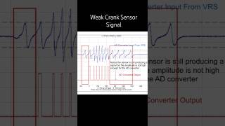 Testing a Magnetic Type Crank Sensor for a Weak Signal [upl. by Hairam]