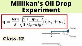 Millikan Oil Drop Experiment  Physical Chemistry  NEET JEE  ATP STAR [upl. by Ordnassela]