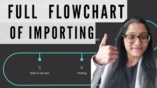 FULL PROCESSFLOWCHART of Importing 2023  From India to UK warehouse [upl. by Arundell]