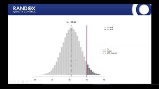 Webinar  RIQAS Report Interpretation amp Troubleshooting PART1 [upl. by Farand997]