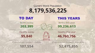 RealTime Statistics Global Population Growth in 2024 [upl. by Cyrano]