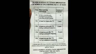 TETANUS IMMUNISATION SCHEDULE FOR PREGNANT WOMEN [upl. by Tewell]