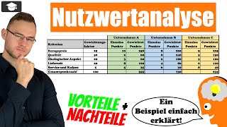 Nutzwertanalyse einfach erklärt mit Beispiel [upl. by Victorie]