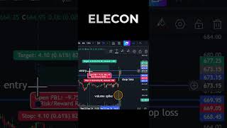 Technical analysis  Elecon Intraday Trading [upl. by Anestassia460]