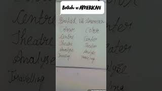 Confusing English Vocabulary Homographs Words Simplest word [upl. by Aimit]