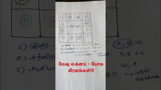 மேஷ லக்னம்  யோக கிரகங்கள்  Mesha Lagnam astrology rasipalan ஜோதிடம்2023 tamil horoscope [upl. by Silvanus]