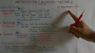 LARUTAN ELEKTROLIT DAN NON ELEKTROLIT PART 2 [upl. by Grier]