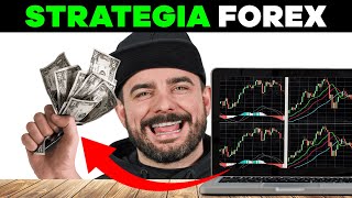 PROSTA i SKUTECZNA STRATEGIA FOREX  Trading dla początkujących [upl. by Akcemat]