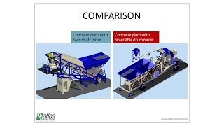 Comparison of mobile concrete batch plants Atlas Industries [upl. by Yeneffit]