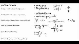 Oddziaływania  powtórka z fizyki [upl. by Burdelle]