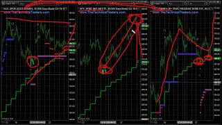 SampP 500 Predictions For Today amp This Week [upl. by Domash]