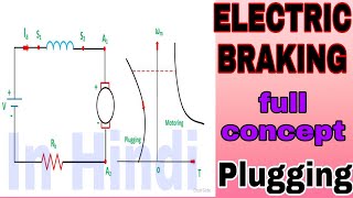 How to work plugging in dc machine  Electric braking in hindi [upl. by Dnallor563]