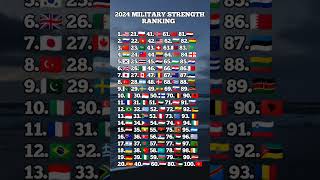 Top 100 Countries with most strongest military [upl. by Quar]