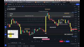 Goldbach Levels AMD and NFP ICT SMC Forex Trading Strategy [upl. by Bond]