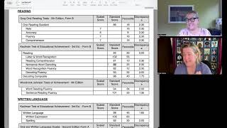 WISC V Dyslexia Profile with Phonological Rapid Naming and Orthographic Processing difficulties [upl. by Gschu]