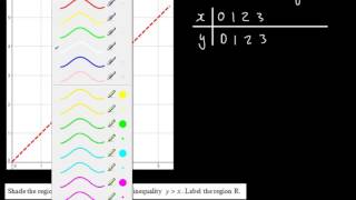 91 GCSE Maths  Shading Regions Representing Inequalities Graphically [upl. by Anual]