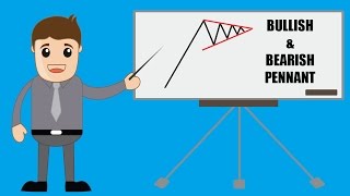 Learn Forex  Bullish and bearish pennant formation [upl. by Einrae124]