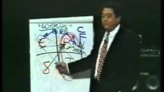 Robert Kiyosaki bohatý táta chudý táta part 4mp4 [upl. by Enneite319]