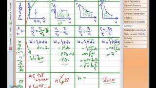 Allemny Thermodynamics Part4  الديناميكا الحرارية  الجزء الرابع [upl. by Alsi998]