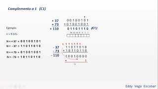 Suma en Complemento 1 Representación en Complemento 2 y Suma en Complemento 2 [upl. by Ninetta]