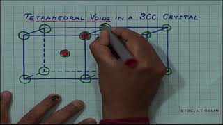 Interstitial Voids in BCC Crystals [upl. by Junia258]