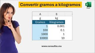 Convertir gramos a kilogramos en Excel [upl. by Annirok554]