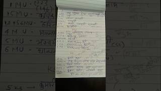 Dravyaguna Bams second years trick to easy learnayurveda bamsdravyaguna [upl. by Nrobyalc]