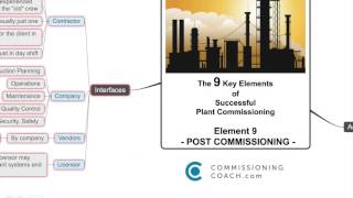 Commissioning Training  Part 10  10  Post Commissioning [upl. by Helm738]