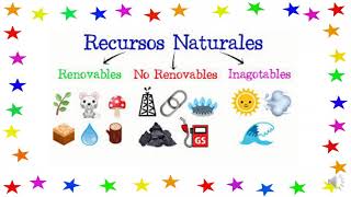 RECURSOS RENOVABLES Y NO RENOVABLES [upl. by Weyermann]