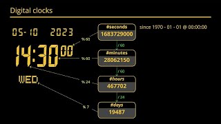 Implementing Fast Calendar Algorithms Speeding Date  Cassio Neri  C on Sea 2023 [upl. by Ennahgem]