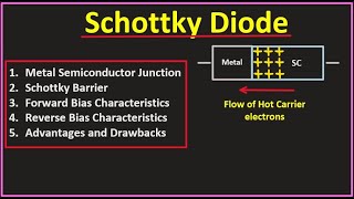 Schottky Barrier Diode  Semiconductor  20 [upl. by Eromle650]