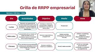 Grilla de RRPP empresariales para Perfumes Factory  RRPP III [upl. by Ecinrahs719]