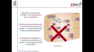 CPIC guideline for doxepin and CYP2C19 CYP2D6 [upl. by Pren]