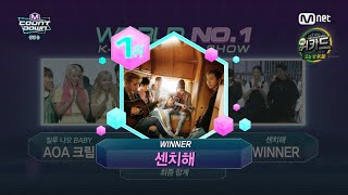 WINNER  ‘센치해SENTIMENTAL’ 0225 M COUNTDOWN  NO1 OF THE WEEK [upl. by Ahsiym]