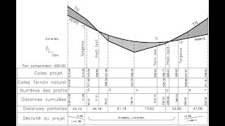 profil en long en topographie [upl. by Llednahc]