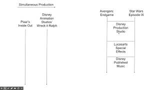 Horizontal and Vertical Integration [upl. by Nnylyma]