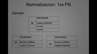 Modelo Relacional 4  Técnica de Normalización y Formas Normales [upl. by Dadinirt]