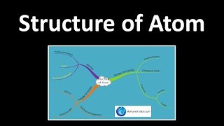 Structure of Atom  Chemistry [upl. by Jepson]