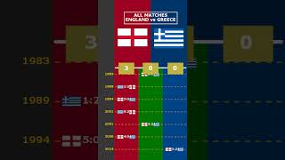 ALL MATCHES ENGLAND vs GREECE viral england greece nationsleague nation [upl. by Lladnarc]