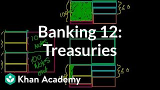 Banking 12 Treasuries government debt [upl. by Howarth238]