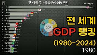 대한민국의 경제규모는 어느정도일까 전 세계 GDP 랭킹19802024 [upl. by Yecam]