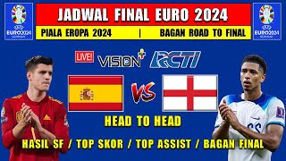 JADWAL FINAL PIALA EROPA 2024 LIVE RCTI  SPANYOL vs INGGRIS  HEAD TO HEAD [upl. by Niletac]