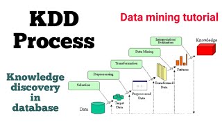 KDD process in data mining  Knowledge discovery in database [upl. by Revart]