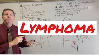 Lymphoma [upl. by Ledniahs]