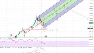 Bitcoin  Hat die Rally bereits begonnen [upl. by Elleinnod]