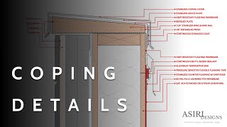 Parapet Coping Details Explained [upl. by Erbes393]