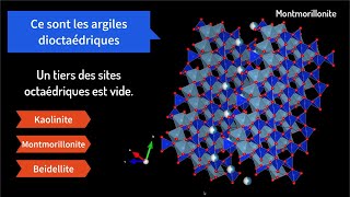 Minéralogie des argiles [upl. by Urbannal421]