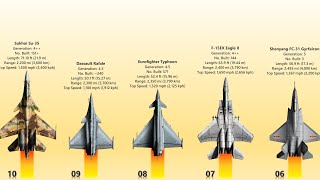 The 10 Most Advanced Fighter Jets In 2023 [upl. by Genesia]